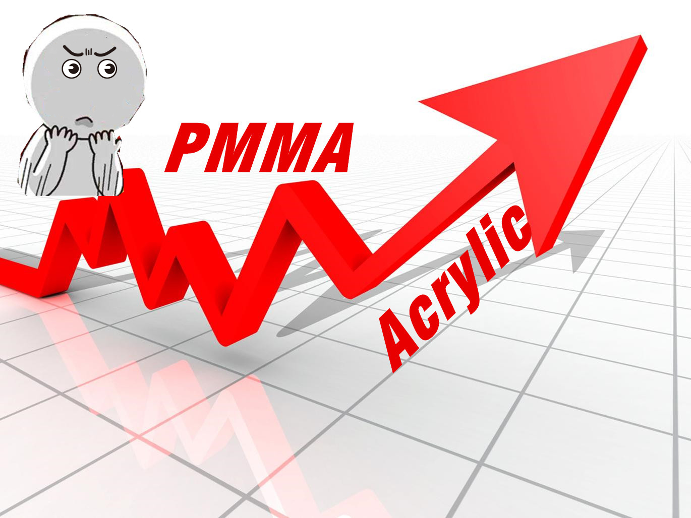 Panoramica del mercato Lastre acriliche 2020-2025